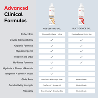 Age-Defying Microcurrent Conductive Gel for Facial Devices – With Hyaluronic Acid & Niacinamide (8.45 fl oz) - RED Medical Supplies | Advanced Care Supplies